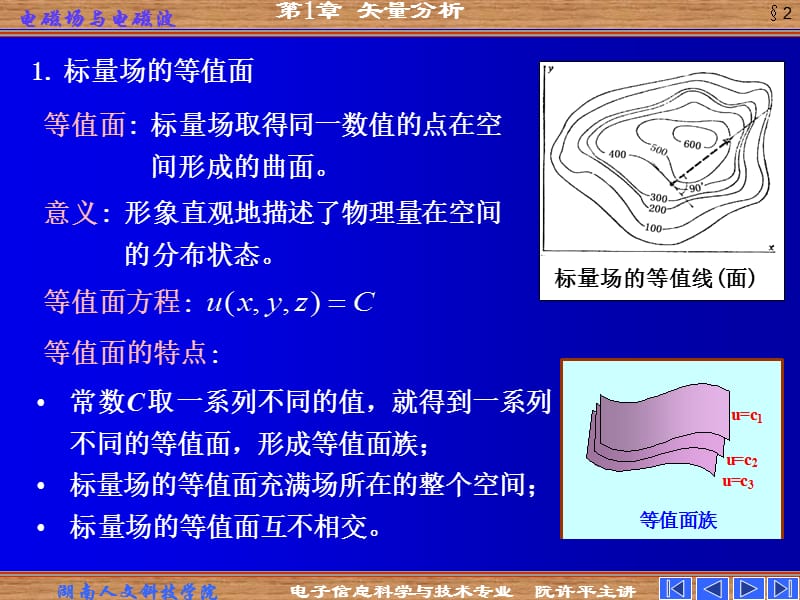 等值面与梯度和通量与散度.ppt_第3页