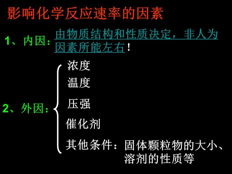 自制化学2.2《影响化学反应速率的因素》课件(人教版选修4).ppt_第2页