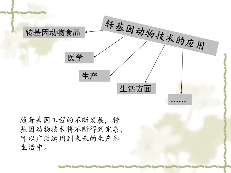 转基因动物技术的应用.ppt_第3页