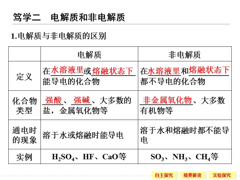 高一化学苏教版必修一1-1-4物质的分散系.ppt_第2页