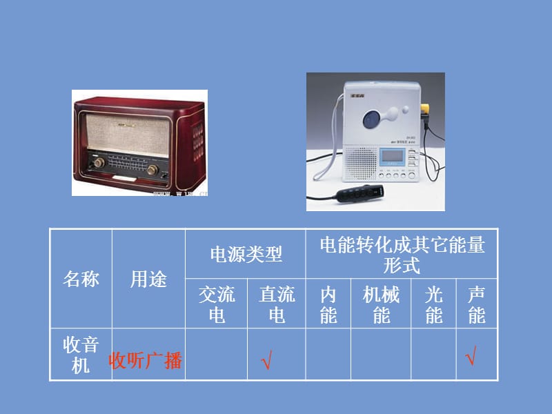 苏科版《13.1初识家用电器和电路》pptflash课件.ppt_第3页