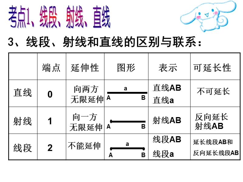 线段、角、相交线与平行线.ppt_第3页