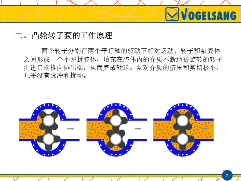 转子泵介绍特点优点维护和应用领域.ppt_第3页