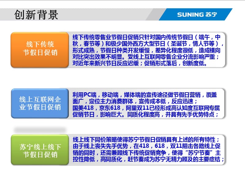 被苏宁毙掉的节假日促销微创新申请书.pptx_第2页