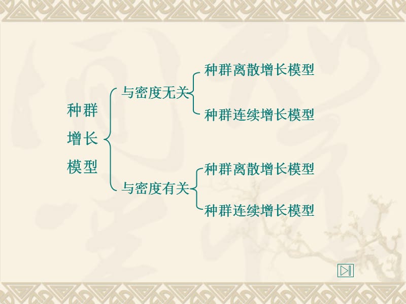 种群增长模型(完全版).ppt_第3页