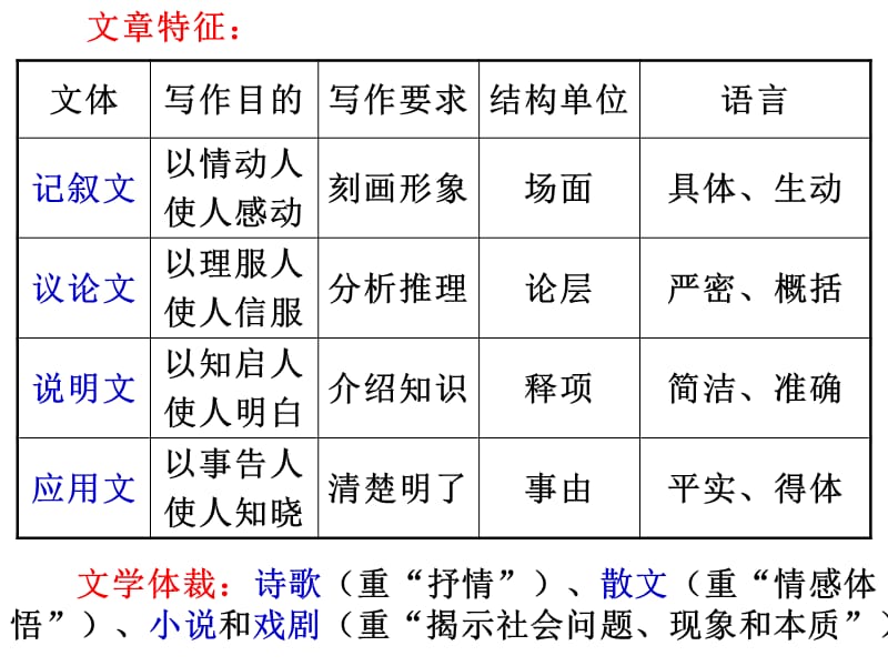 高三语文上册《物种起源绪论》ppt课件.ppt_第1页