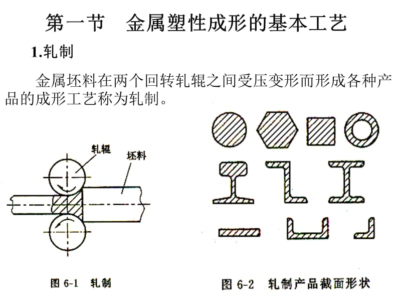 金属的塑性成型工艺理论基础.ppt_第2页