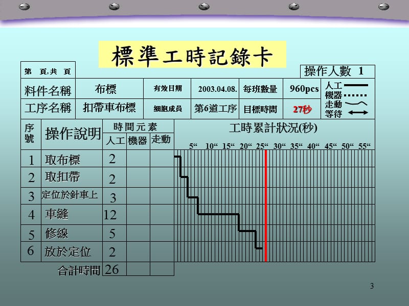 工时分析与价值导向ppt课件_第3页