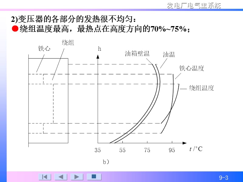 电气主系统第九章电力变压器的运行.ppt_第3页