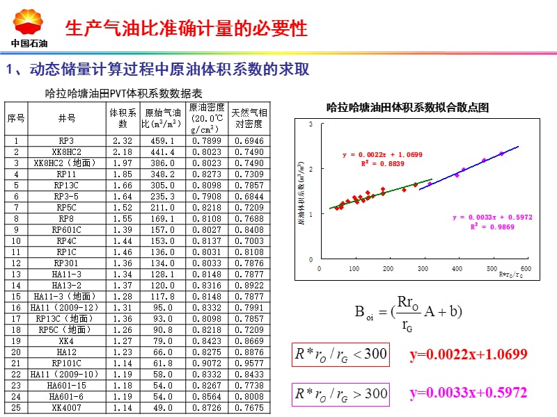 气油比准确计量的必要性.ppt_第1页