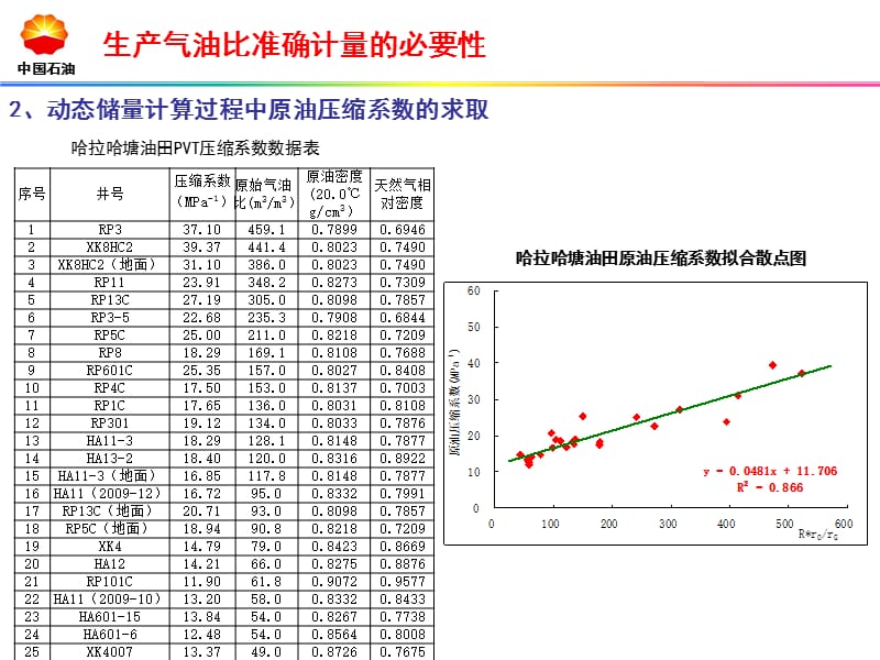 气油比准确计量的必要性.ppt_第2页