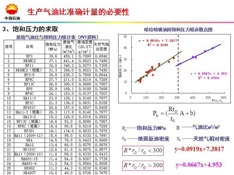 气油比准确计量的必要性.ppt_第3页