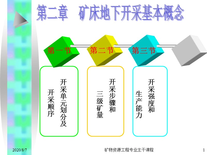 礦床地下開采基本概念.ppt_第1頁