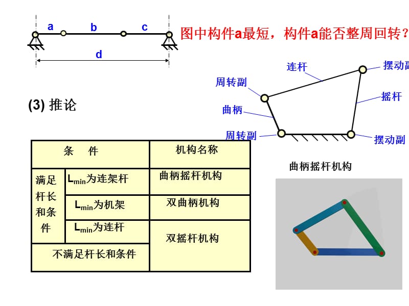 机械原理课后答案杨家军.ppt_第1页