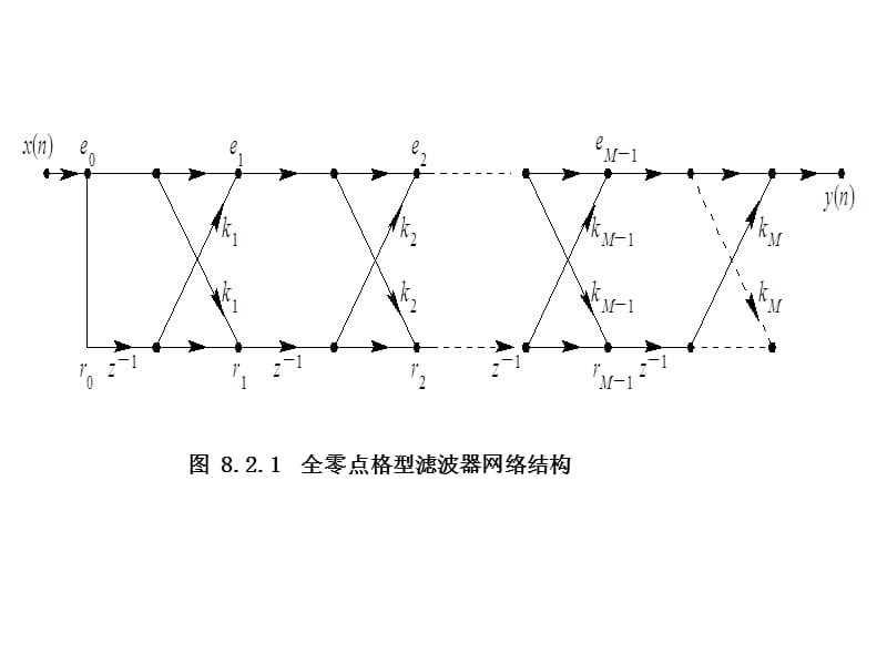 格型滤波器和简单整系数数字滤波器.ppt_第2页