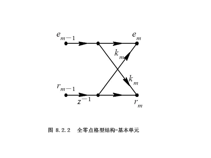 格型滤波器和简单整系数数字滤波器.ppt_第3页