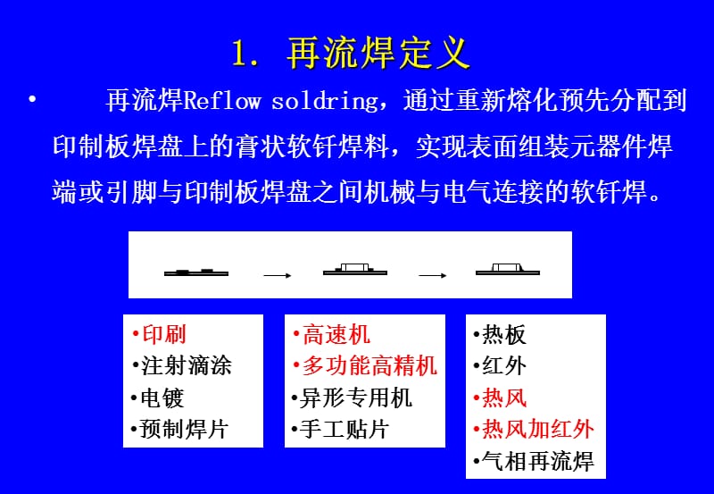 漳州市中考满分作文-2-2-SMT关键工序-再流焊技术.ppt_第3页