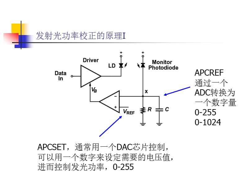 校正程序的实现原理发射光功率校正.ppt_第3页