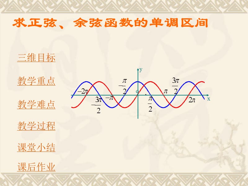 求正弦余弦函数的单调区间.ppt_第1页