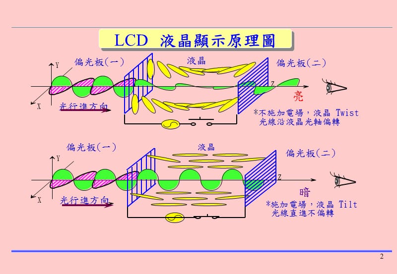 CELL制程简介ppt课件_第2页