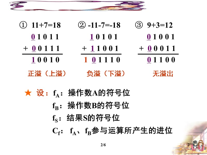 溢出判断的三种方法.ppt_第2页