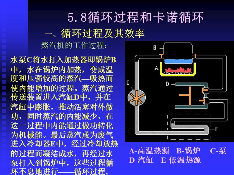 新熱力學基礎4循環(huán)過程和卡諾循環(huán).ppt_第1頁