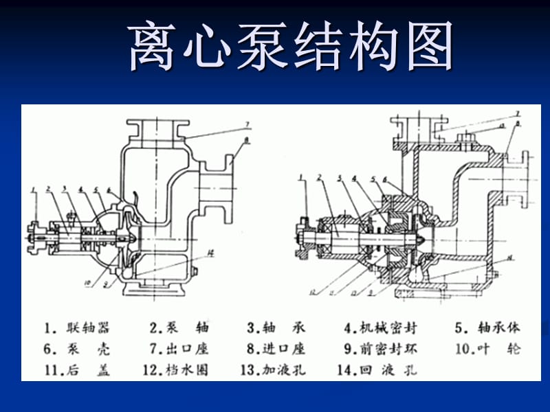 离心泵的结构知识.ppt_第1页