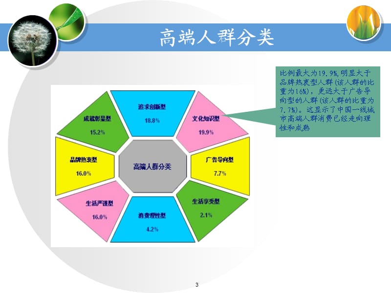 高端消费人群调研分析ppt课件_第3页