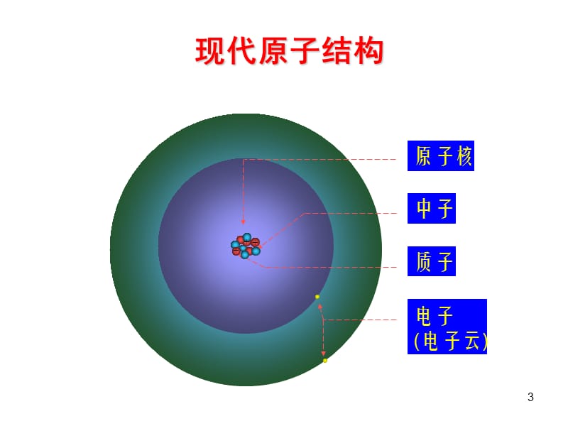 辐射安全与防护知识培训ppt课件_第3页