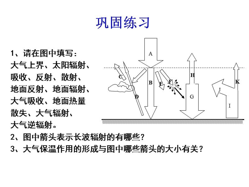 熱力環(huán)流和風(fēng)的形成.ppt_第1頁