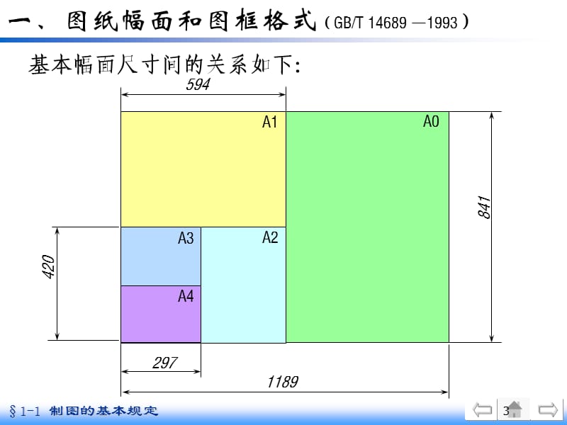 工程制图制图的基本规定ppt课件_第3页