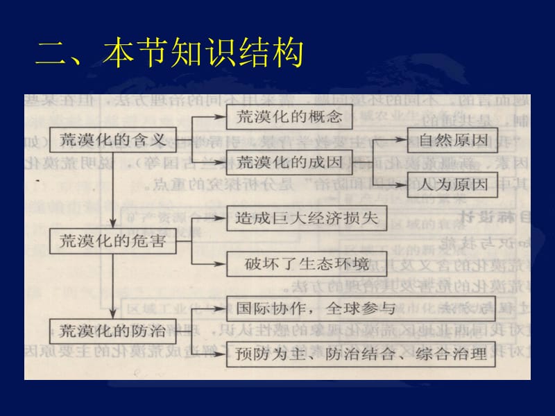 湘教版必修三第二章课件.ppt_第3页