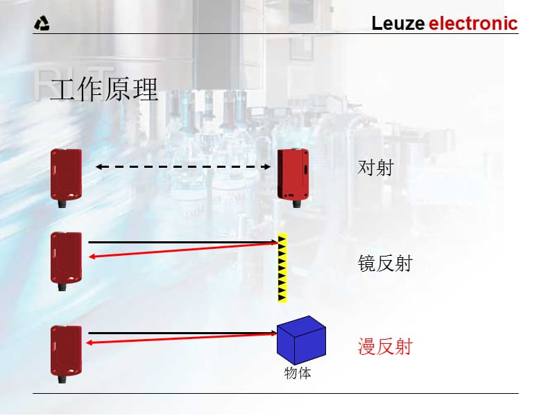 漫反射光電開關(guān)原理及應(yīng)用.ppt_第1頁