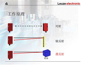 漫反射光電開關(guān)原理及應(yīng)用.ppt