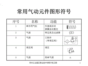 氣動元件符號與功能.ppt