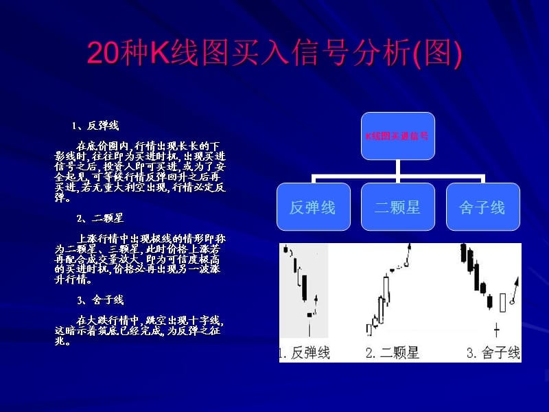 种K线图买入信号分析(图).ppt_第2页