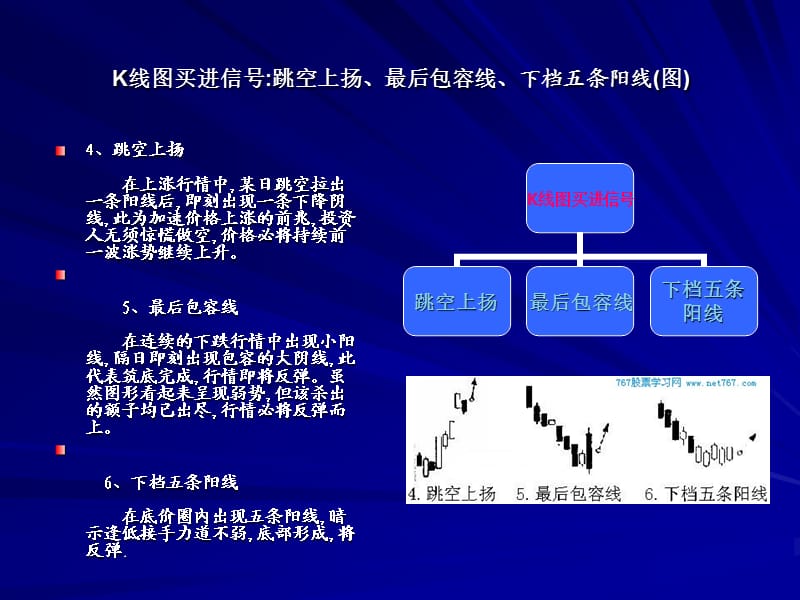 种K线图买入信号分析(图).ppt_第3页