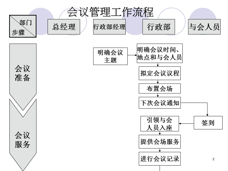 工厂行政管理ppt课件_第2页