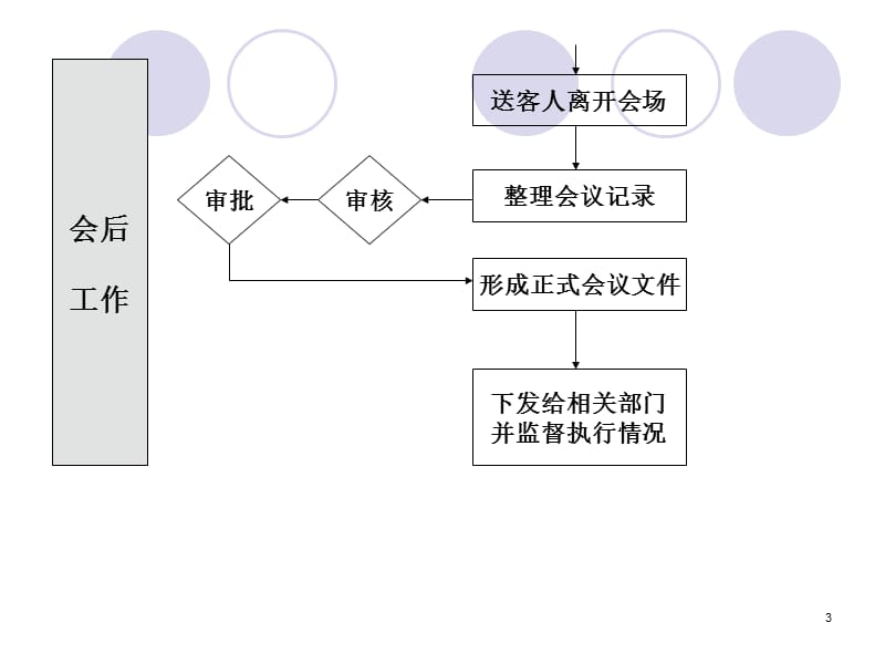 工厂行政管理ppt课件_第3页