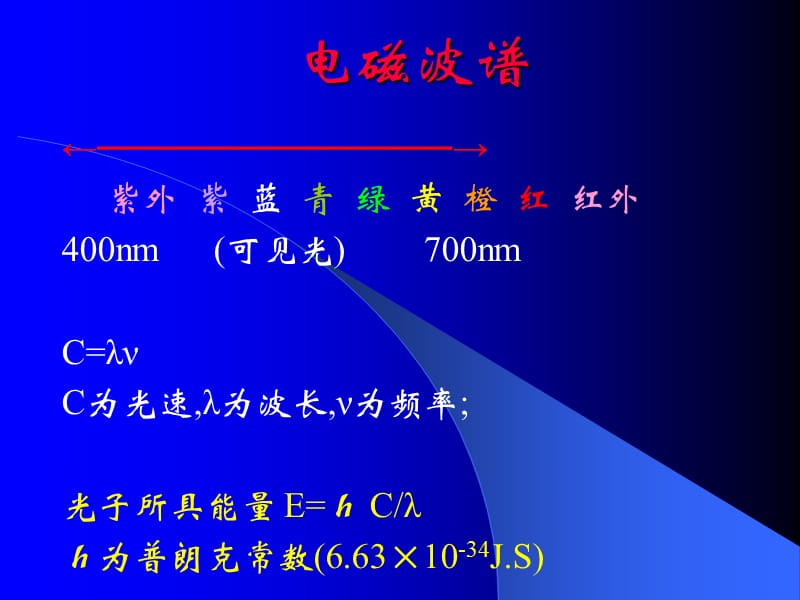 激光与强脉冲光(IPL).ppt_第2页