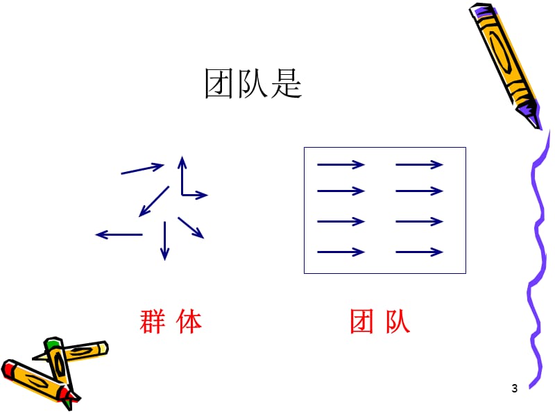 高绩效团队管理ppt课件_第3页