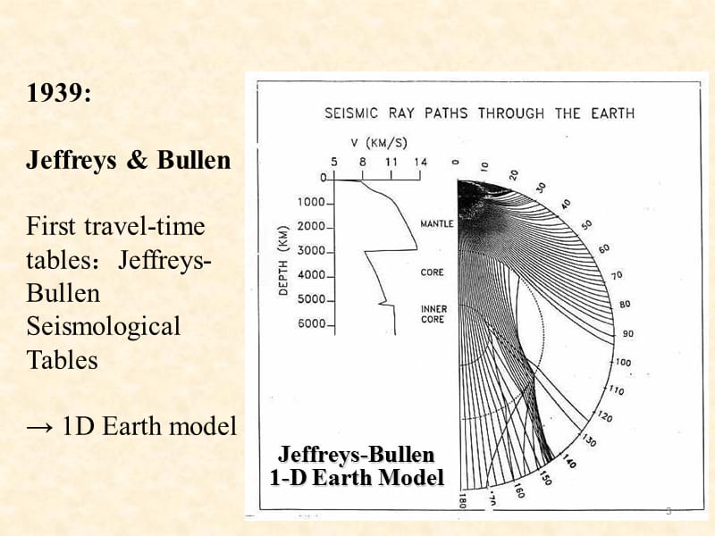 讲地震波层析成像ppt课件_第3页