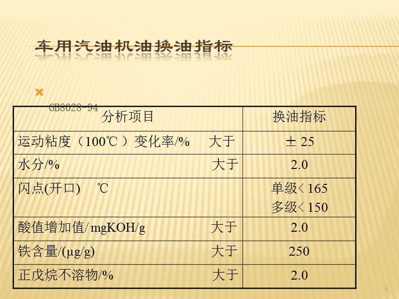 各种润滑油换油标准ppt课件_第3页