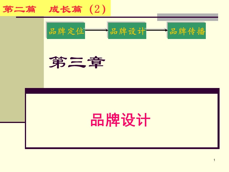 管理学院品牌与战略之三ppt课件_第1页