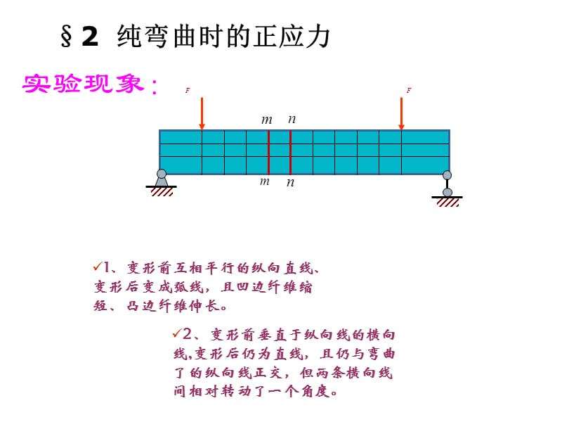 材料力学第4章弯曲应力.ppt_第3页