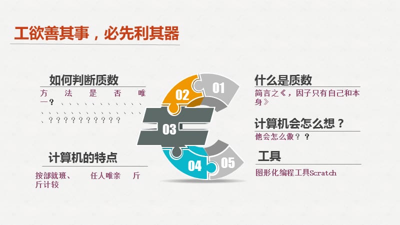 程序解决数学问题.ppt_第3页