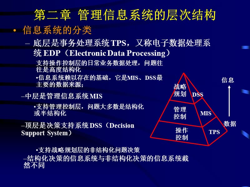 管理信息系统的层次结构.ppt_第1页