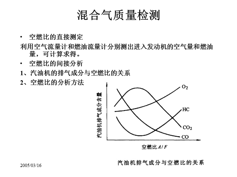 汽油機燃油供給系統(tǒng)的檢測.ppt_第1頁