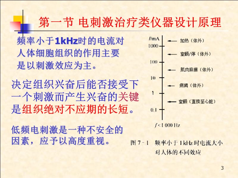 现代医学电子仪器原理与设计.ppt_第3页