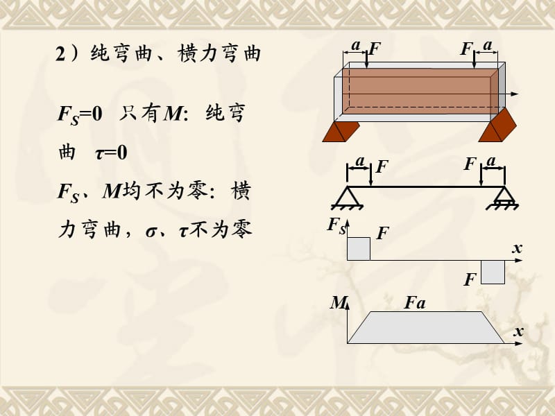 材料力学第5章弯曲应力.ppt_第3页